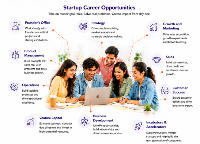 Built for startup careers Built for startup careers